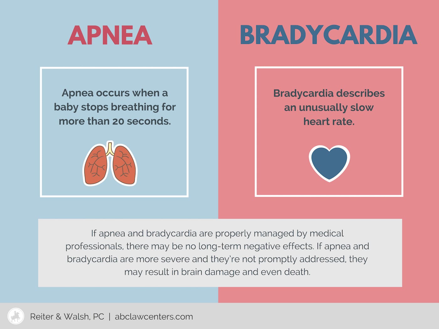 Apnea and Bradycardia in Newborns   ABC Law Centers Birth Injury ...