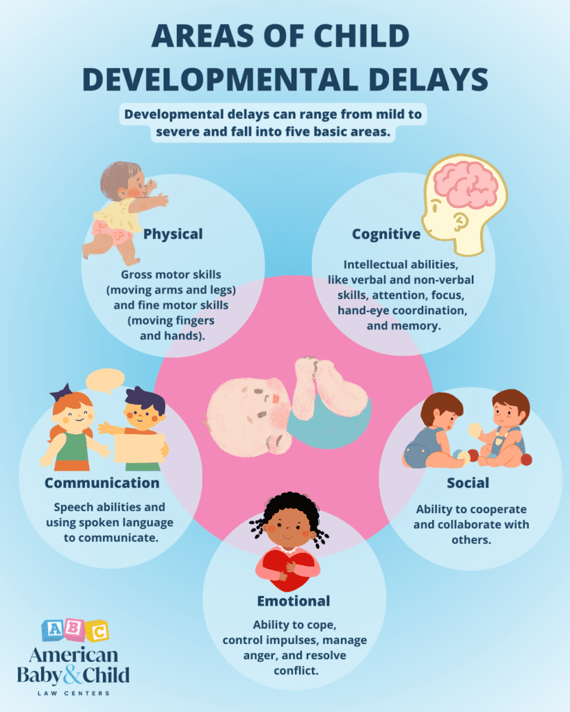Developmental Delays in Children | ABC Law Centers